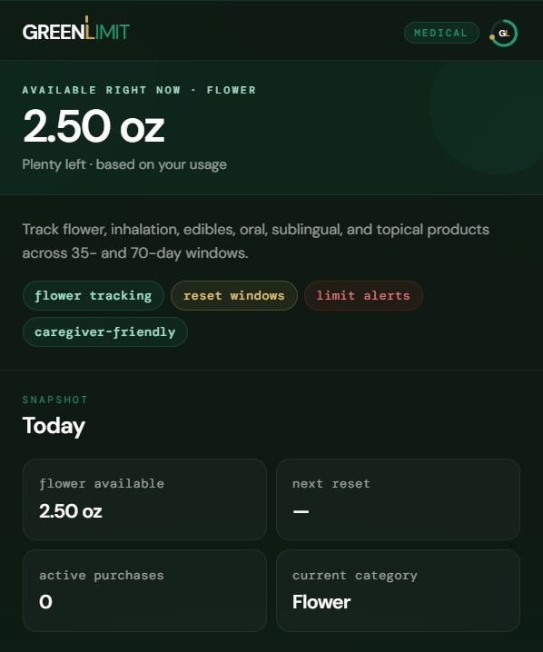 GreenLimit